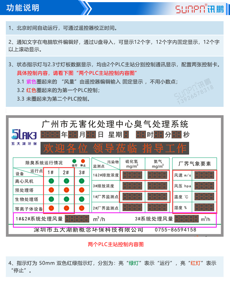 環(huán)境數(shù)據(jù)監(jiān)測(cè)系統(tǒng)功能