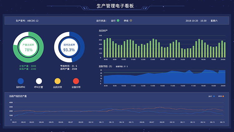 生產(chǎn)管理系統(tǒng) 生產(chǎn)管理系統(tǒng)