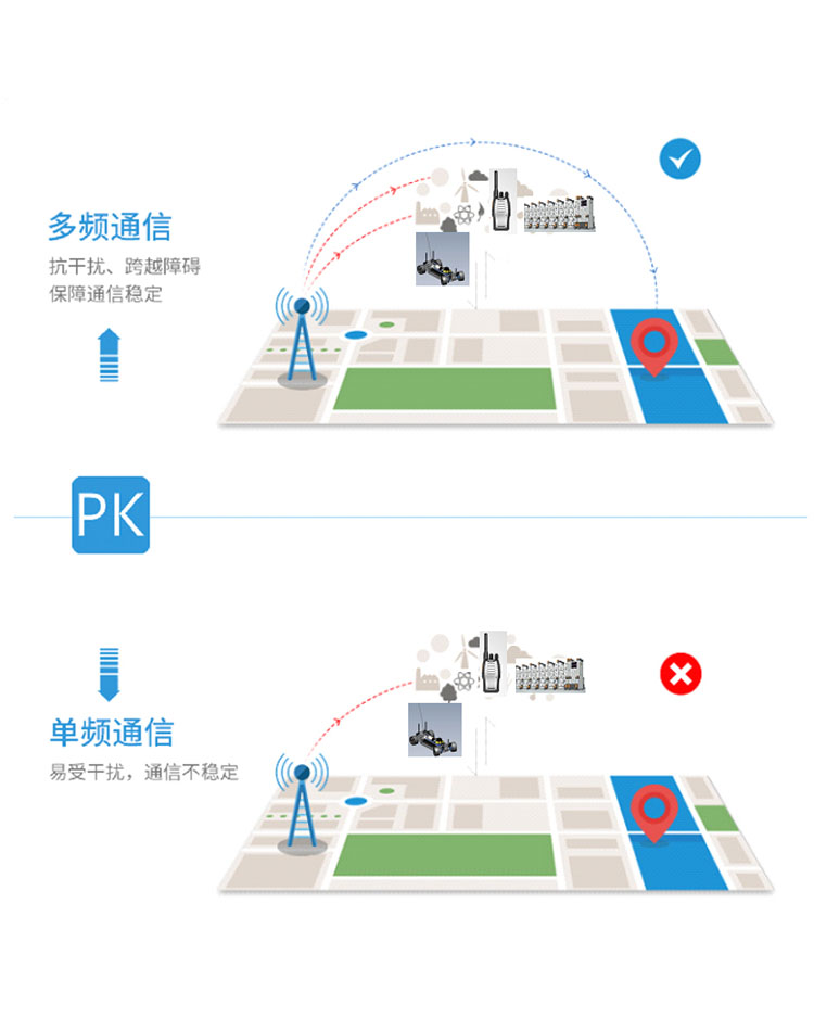 安燈系統(tǒng)多頻通信 安燈系統(tǒng)多頻通信