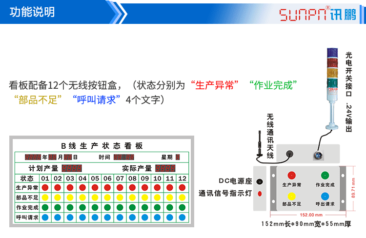 安燈系統(tǒng)架構(gòu)