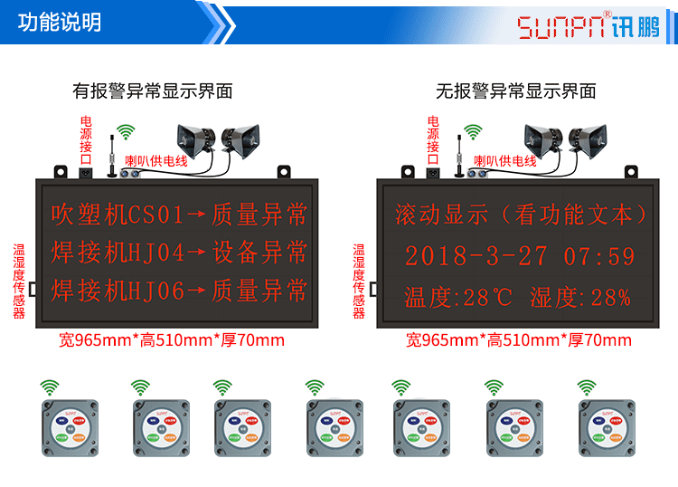 無(wú)線安燈呼叫系統(tǒng)功能