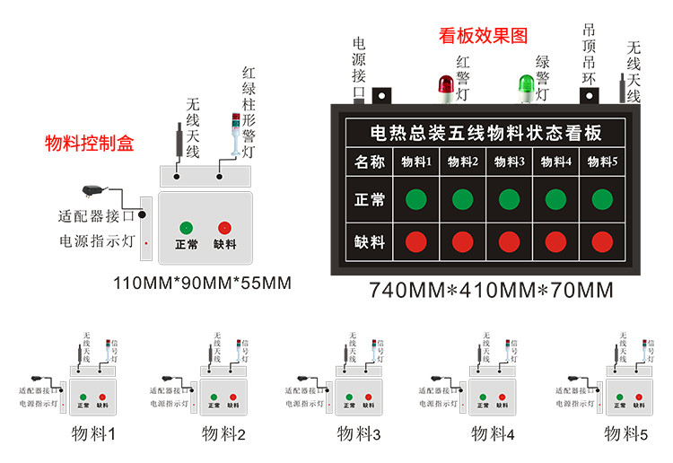 無線安燈系統(tǒng)功能