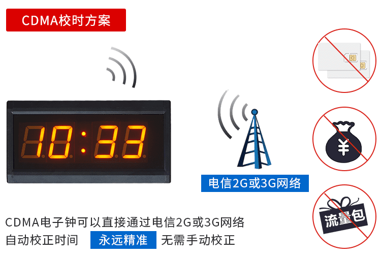 NTP網(wǎng)絡(luò)同步電子鐘校時(shí)