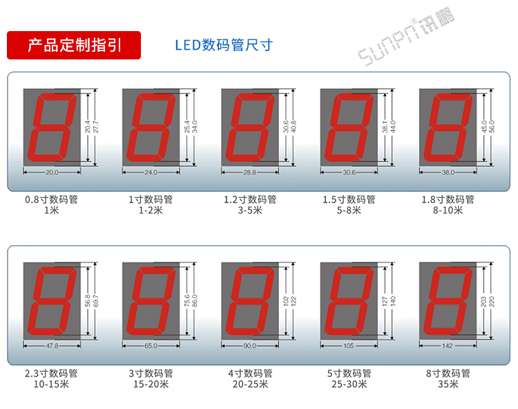 醫(yī)院LED電子鐘數(shù)碼管選擇