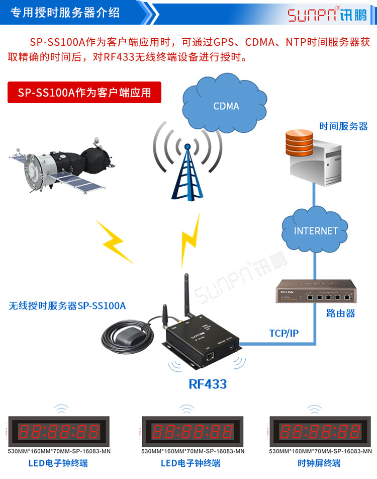醫(yī)院LED電子鐘授時(shí)架構(gòu)