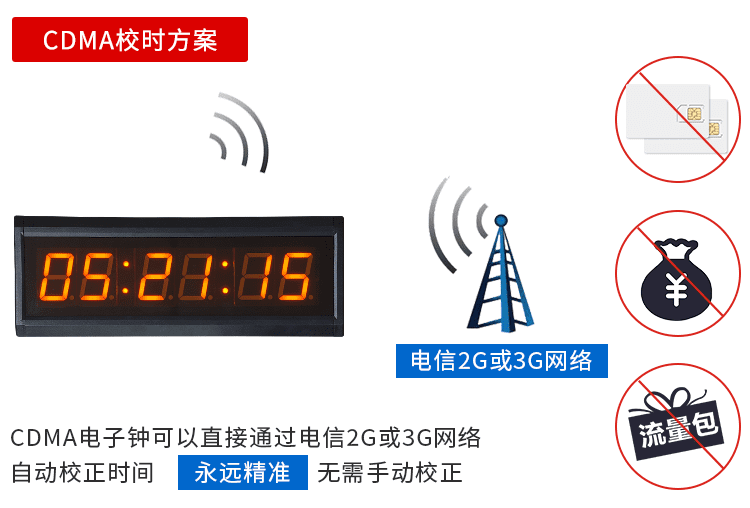 醫(yī)院NTP同步時鐘校時