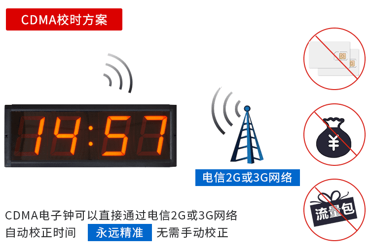 NTP網(wǎng)絡(luò)時(shí)鐘方案