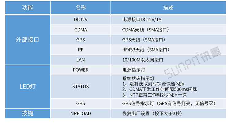 LED電子鐘配件參數(shù)
