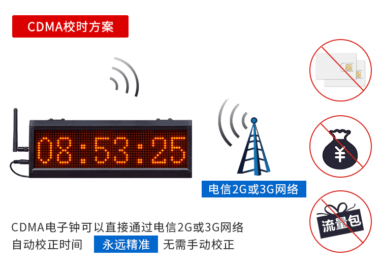 訊鵬CDMA電子鐘校時(shí)方案