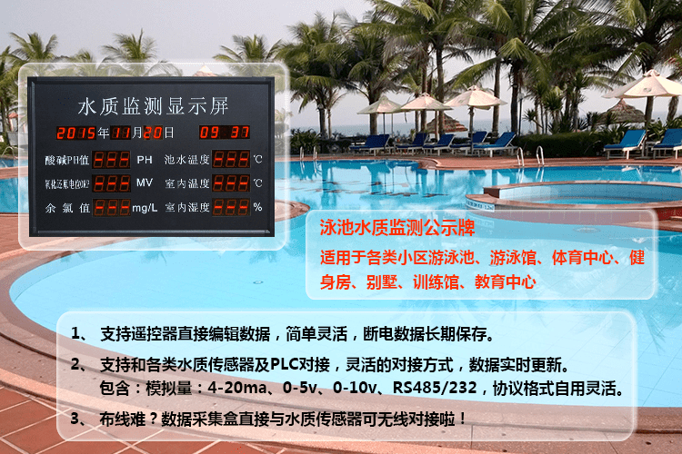 泳池水質(zhì)監(jiān)測看板引言