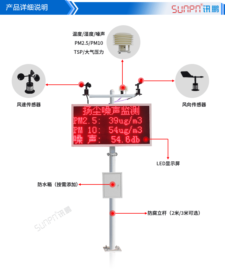 噪聲揚塵監(jiān)測看板產品實拍