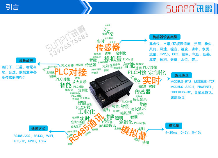 LED環(huán)境監(jiān)測屏產(chǎn)品引言