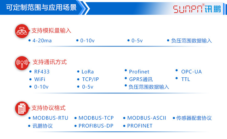 光照環(huán)境數(shù)據(jù)采集屏定制指導(dǎo)