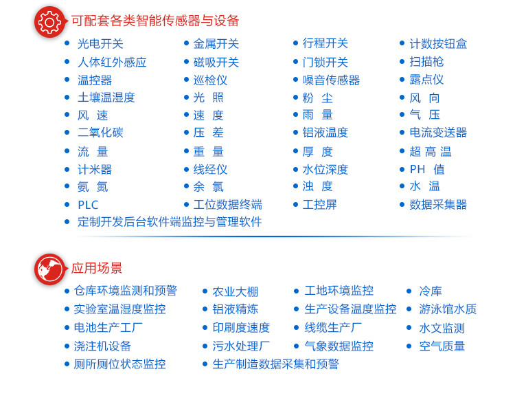 環(huán)境數(shù)據(jù)采集匯總看板定制指導(dǎo)