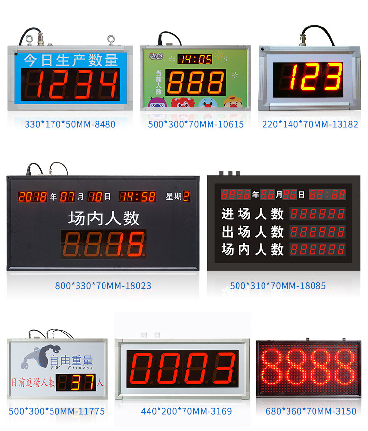 人數(shù)自動采集計(jì)數(shù)看板案例參考