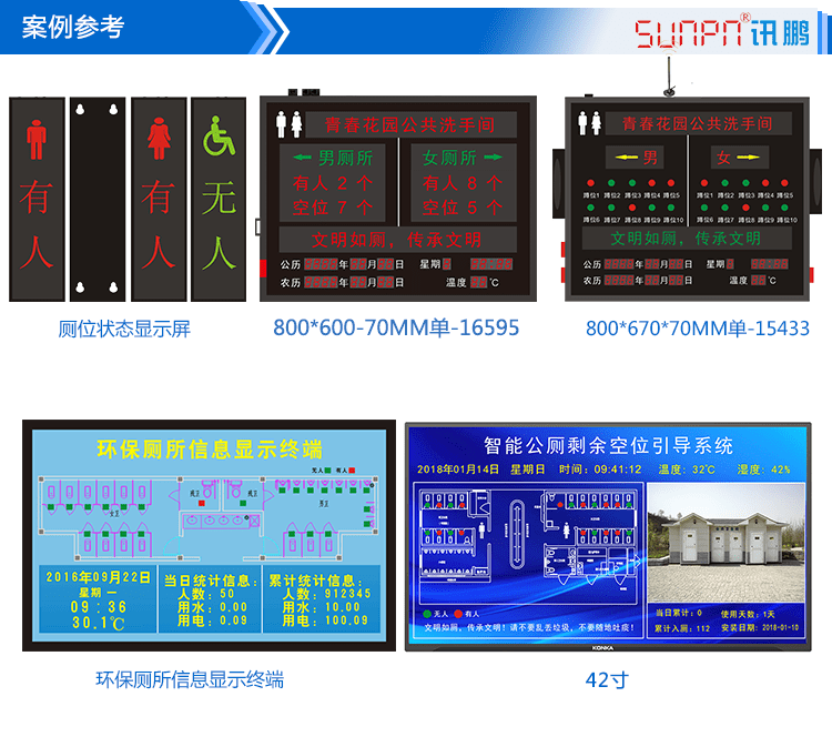 智慧公廁狀態(tài)采集屏案例參考