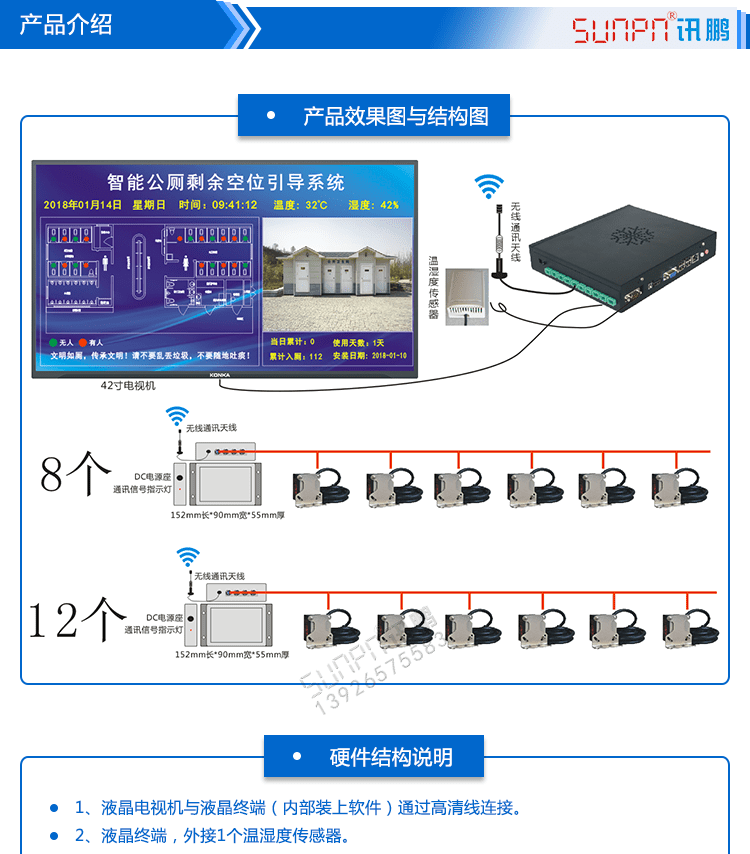 智慧公廁狀態(tài)采集屏產(chǎn)品結(jié)構(gòu)