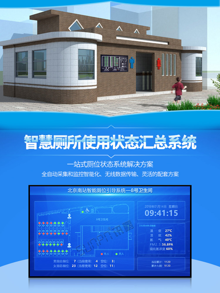 廁所引導系統(tǒng)產(chǎn)品引言
