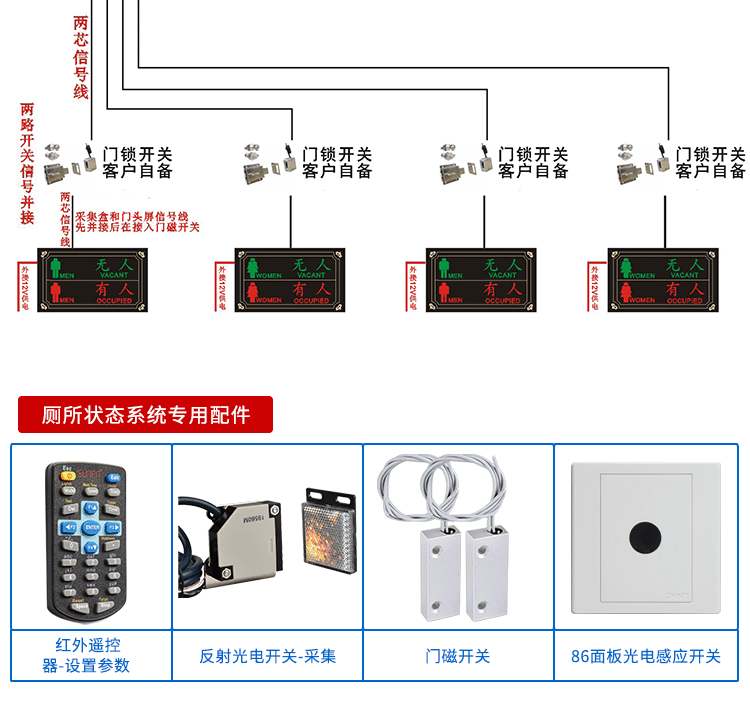 公廁系統(tǒng)狀態(tài)顯示屏相關配件