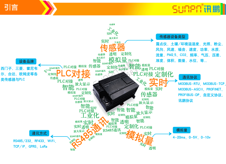 模擬量信號通訊屏產(chǎn)品引言