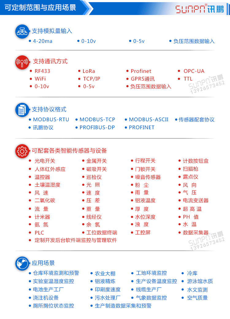 工業(yè)數(shù)據(jù)采集顯示屏定制指導(dǎo)