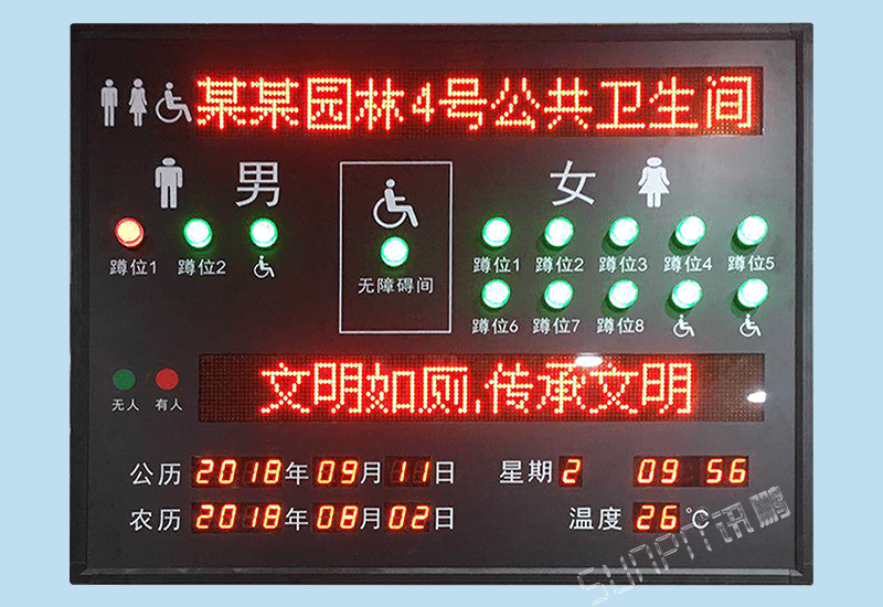 智能公廁廁位引導(dǎo)系統(tǒng)-智慧公廁LED電子顯示屏蹲位狀態(tài)匯總自動(dòng)感應(yīng)監(jiān)控系統(tǒng)