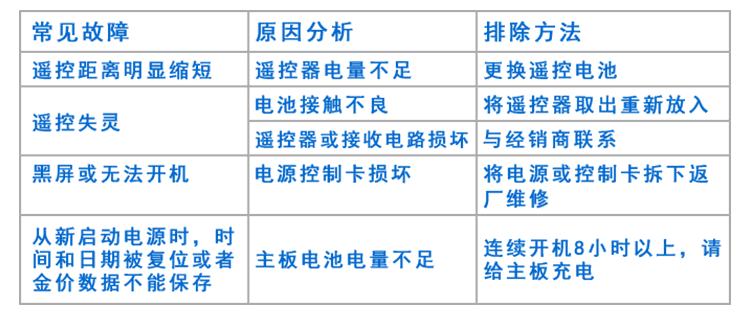 剩余車位導(dǎo)向標識牌故障處理