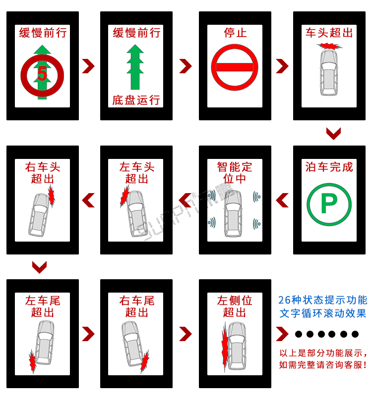 LED洗車設(shè)備顯示屏顯示引導(dǎo)