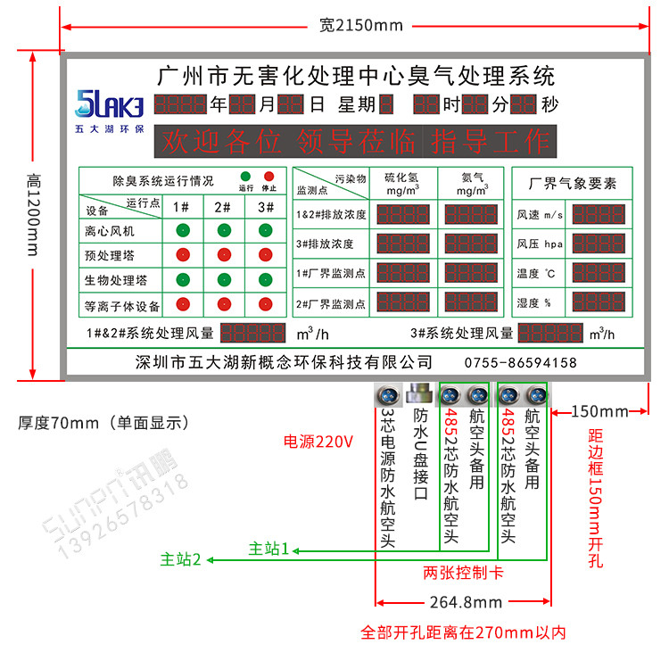 臭氣數(shù)據(jù)監(jiān)測(cè)顯示屏產(chǎn)品實(shí)拍