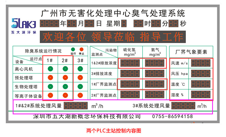 臭氣數(shù)據(jù)監(jiān)測(cè)顯示屏功能說(shuō)明
