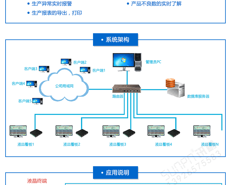 訊鵬液晶終端控制盒系統(tǒng)架構(gòu)