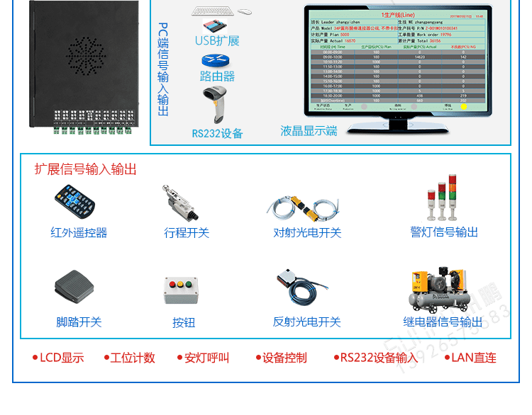 訊鵬液晶終端控制盒應(yīng)用說(shuō)明