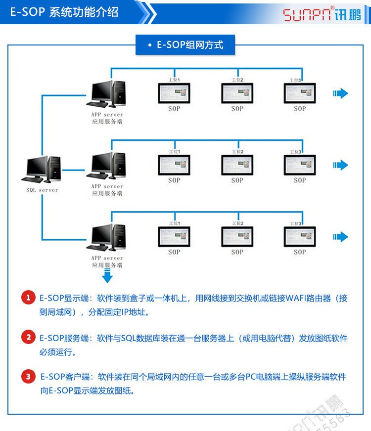 E-SOP電子作業(yè)指導書功能介紹