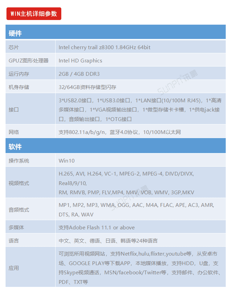 訊鵬Windows作業(yè)指導(dǎo)書(shū)軟件產(chǎn)品參數(shù)