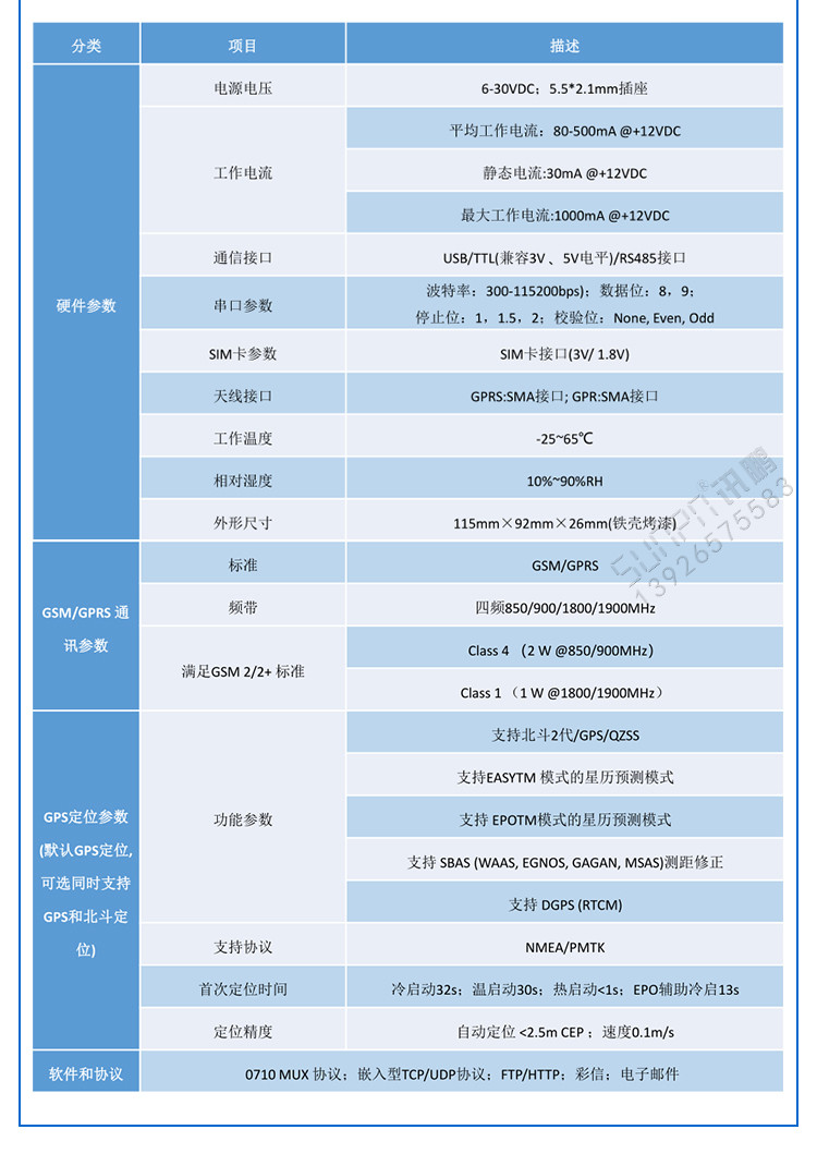 GPRS終端通訊模塊產(chǎn)品參數(shù) GPRS終端通訊模塊產(chǎn)品參數(shù)