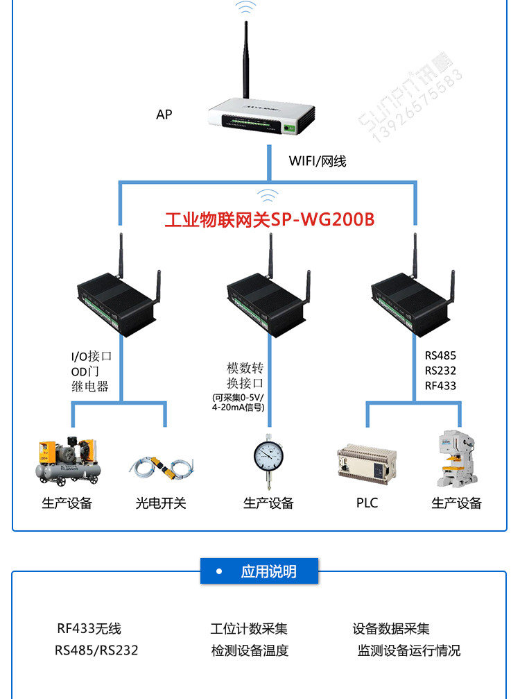 工業(yè)物聯(lián)網(wǎng)關(guān)系統(tǒng)架構(gòu)