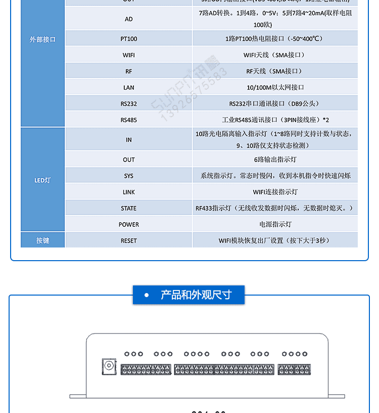 工業(yè)物聯(lián)網(wǎng)關(guān)接口說明