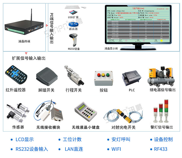 工控小電腦應(yīng)用說明