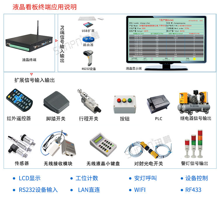 電子看板系統(tǒng)主機(jī)應(yīng)用說(shuō)明 電子看板系統(tǒng)主機(jī)應(yīng)用說(shuō)明