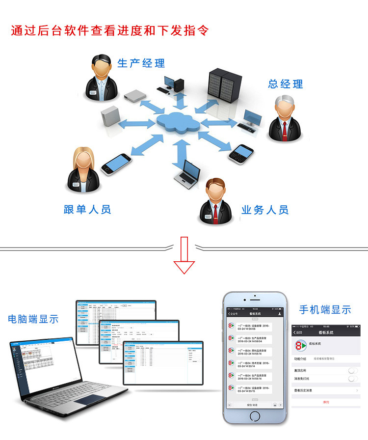 工位狀態(tài)報警按鈕盒系統(tǒng)架構(gòu)