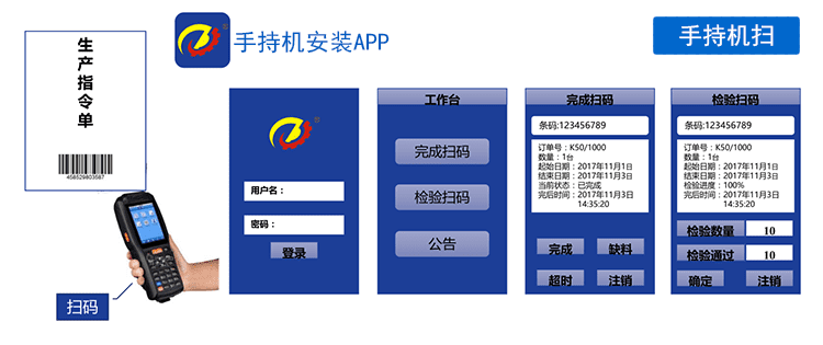  無線數(shù)據(jù)采集手持終端功能說明