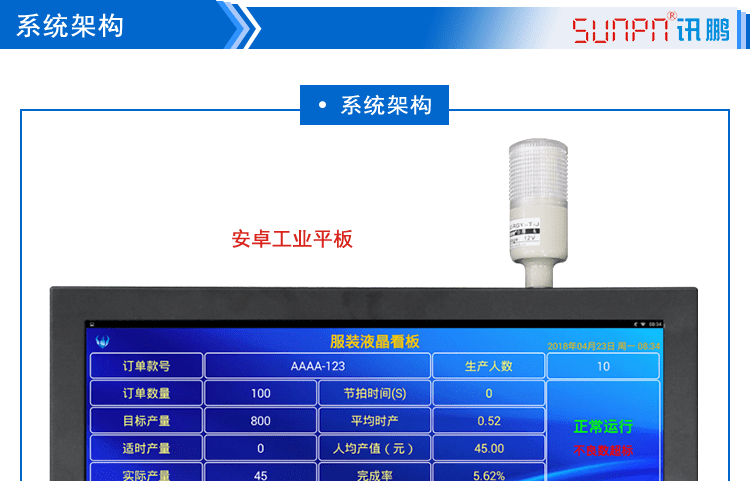 智能液晶管理看板系統(tǒng)構(gòu)架