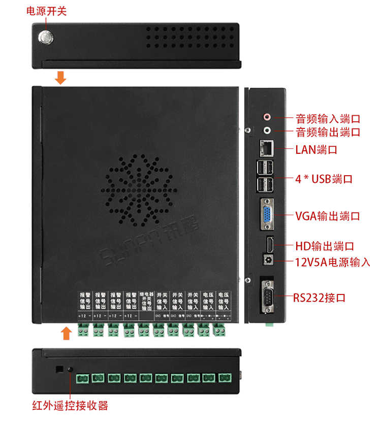 注塑、沖壓機臺系統(tǒng)硬件結(jié)構(gòu)展示
