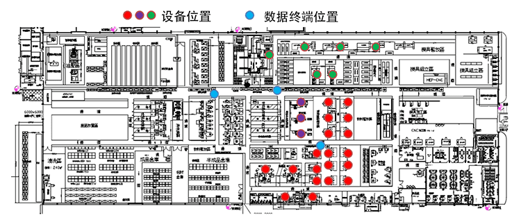 注塑、沖壓機臺系統(tǒng)功能說明