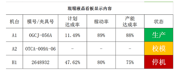 注塑、沖壓機臺系統(tǒng)功能說明
