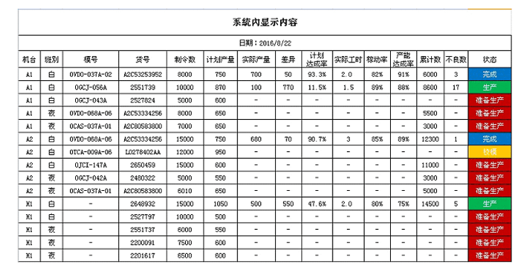 注塑、沖壓機臺系統(tǒng)功能說明