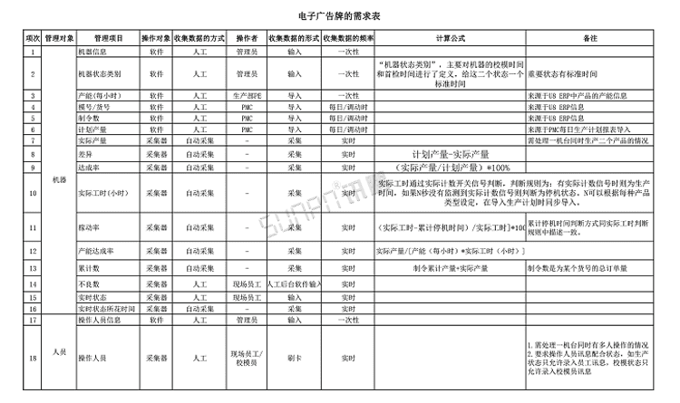 注塑、沖壓機臺系統(tǒng)功能說明