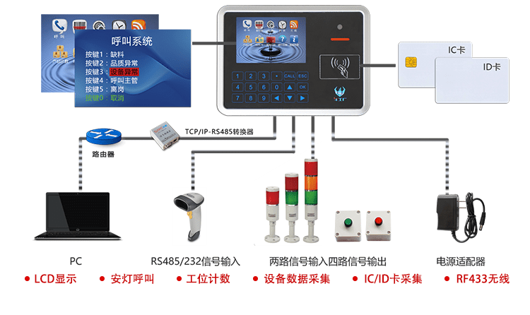 注塑、沖壓機臺系統(tǒng)相關(guān)配套產(chǎn)品介紹