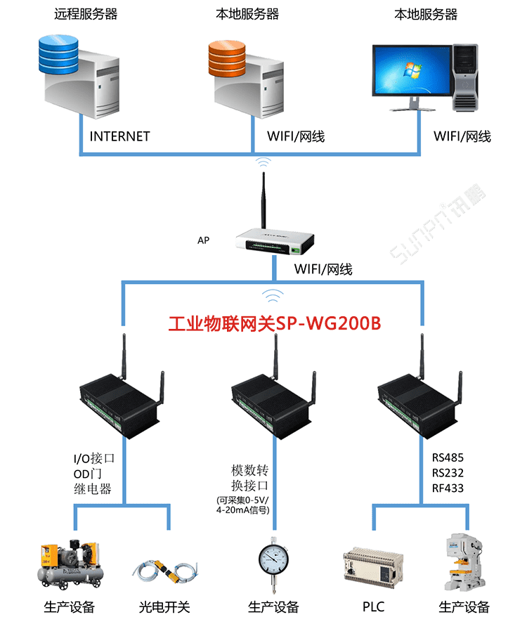 注塑、沖壓機臺系統(tǒng)相關(guān)配套產(chǎn)品介紹