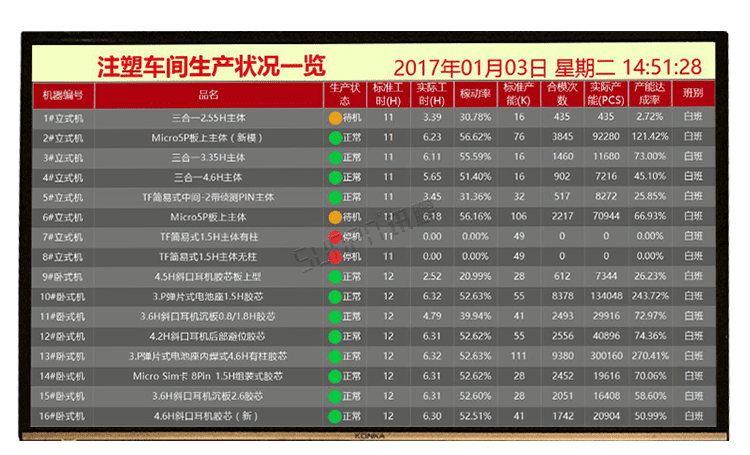 注塑、沖壓機臺系統(tǒng)案例參考